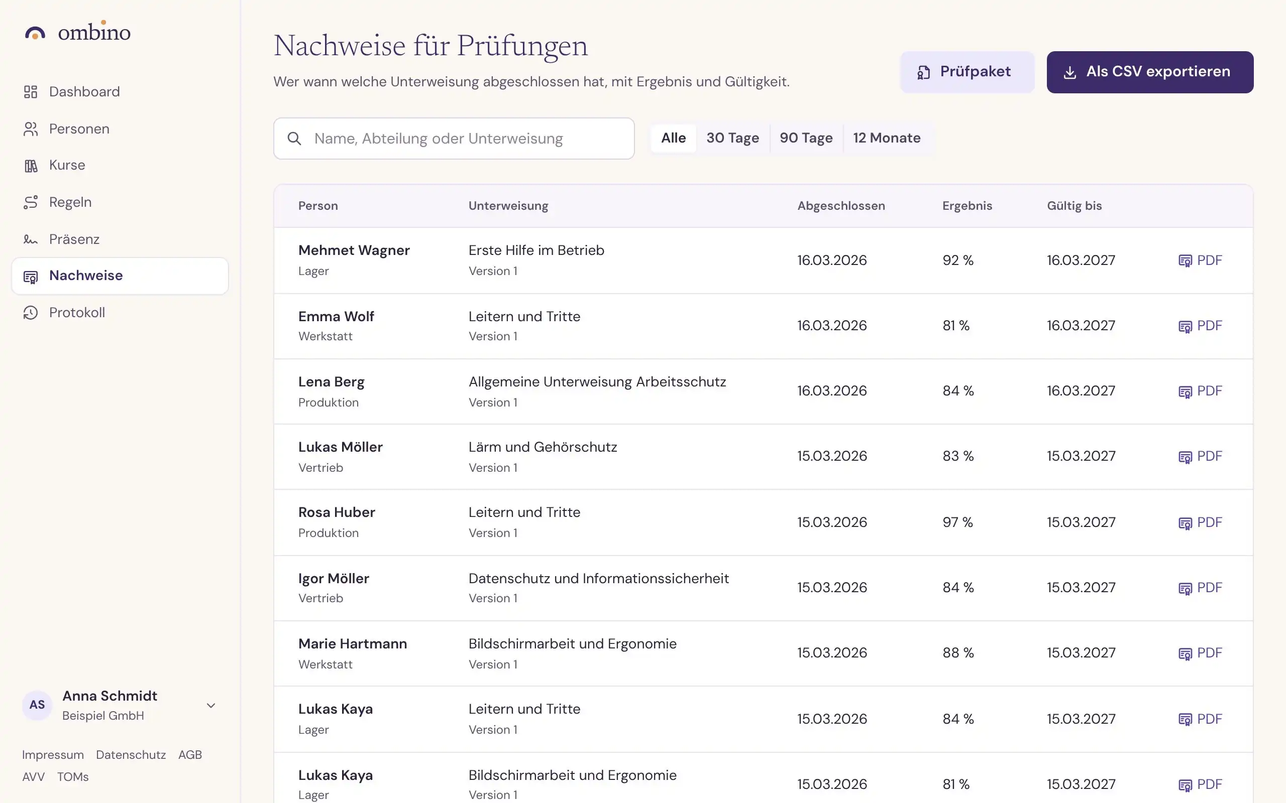 Nachweise mit Datum, Ergebnis und Gültigkeit je Person und Kurs